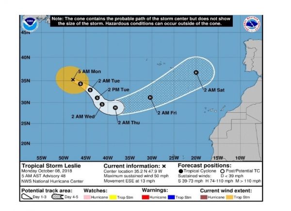 Leslie, ahora tormenta tropical, se convertirá en Huracán pero NO LLEGARÁ A CANARIAS