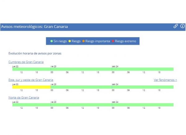 El tiempo en Canarias: riesgo por viento y olas
