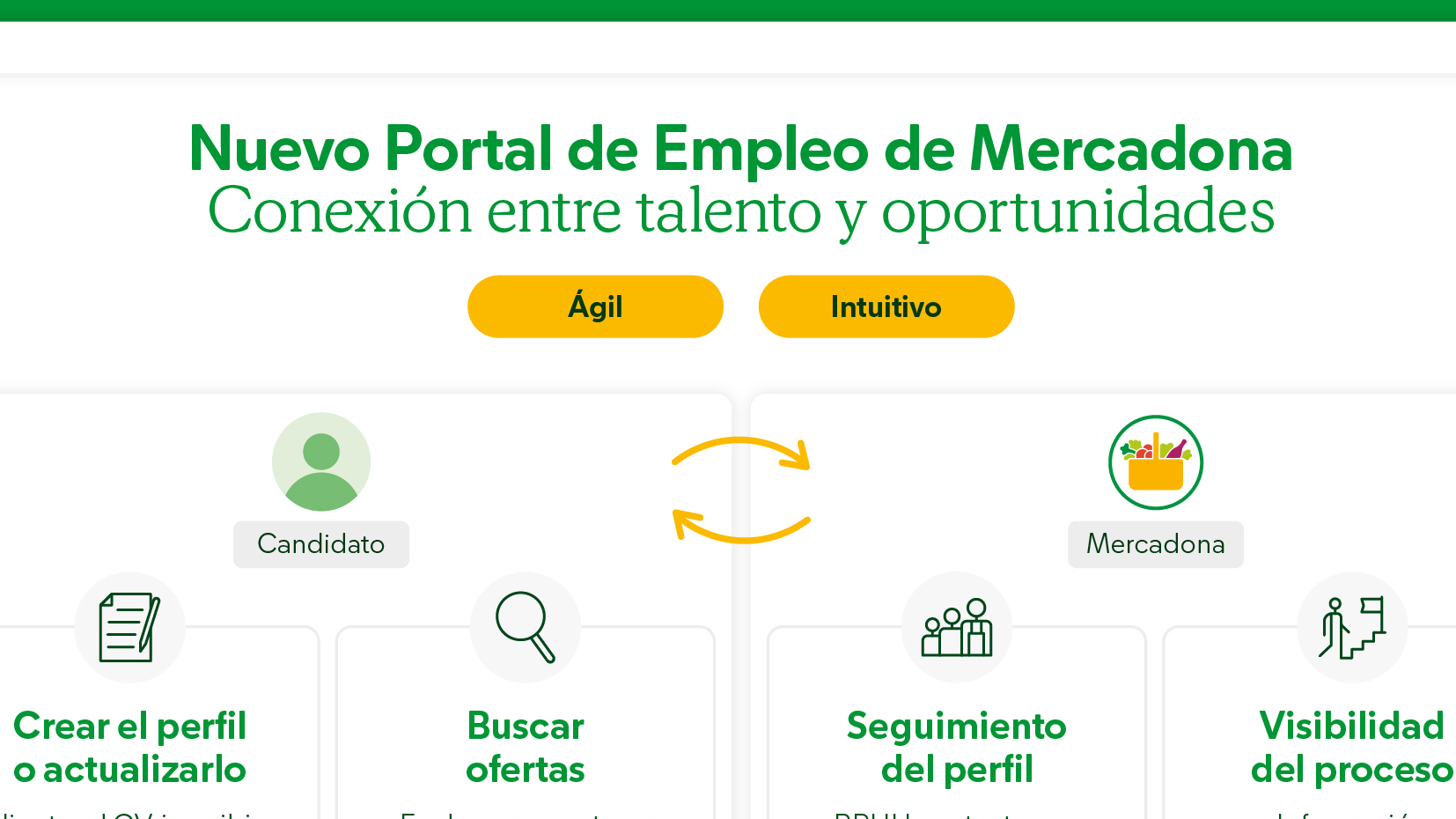 MERCADONA CREA UN NUEVO PORTAL DE EMPLEO MÁS INTUITIVO Y ÁGIL PARA EL CANDIDATO