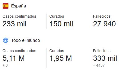 CORONAVIRUS ESPAÑA.- Las muertes descienden hasta niveles de mediados de marzo, con 48 en las últimas 24 horas. Datos jueves 21 mayo