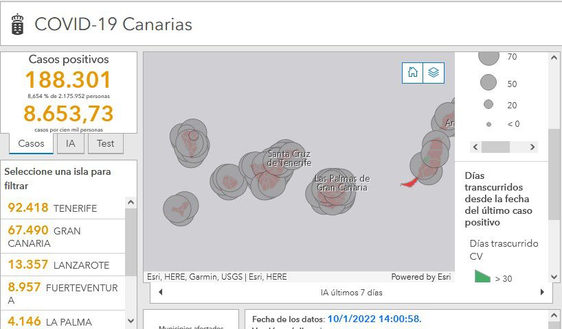 Situación de la COVID en las Islas.