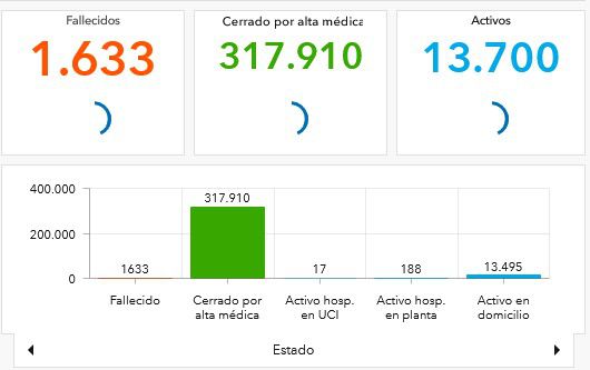 Canarias registra 773 nuevos casos en mayores de 60 años y notifica 12 fallecimientos