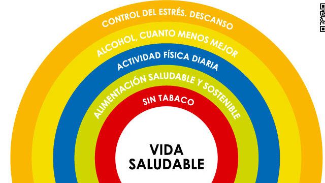 Nueva campaña de Sanidad para promover hábitos de vida saludable