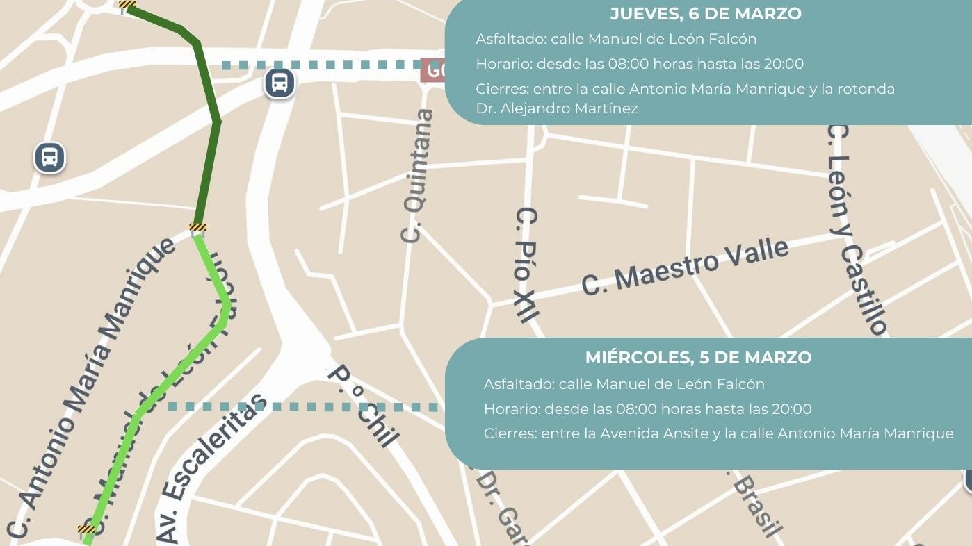 Así afectan al tráfico los trabajos de asfaltado del Distrito Ciudad Alta