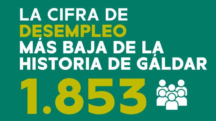 Gáldar cerró el 2025 con nuevo mínimo histórico de desempleo