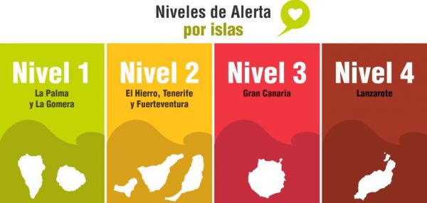 NO HAY CAMBIOS en los niveles de ALERTA. GRAN CANARIA se mantiene en el nivel 3 con sus correspondientes restricciones