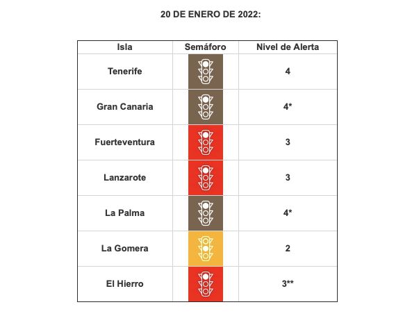 Gran Canaria y La Palma pasan mañana sábado a nivel de alerta 4 