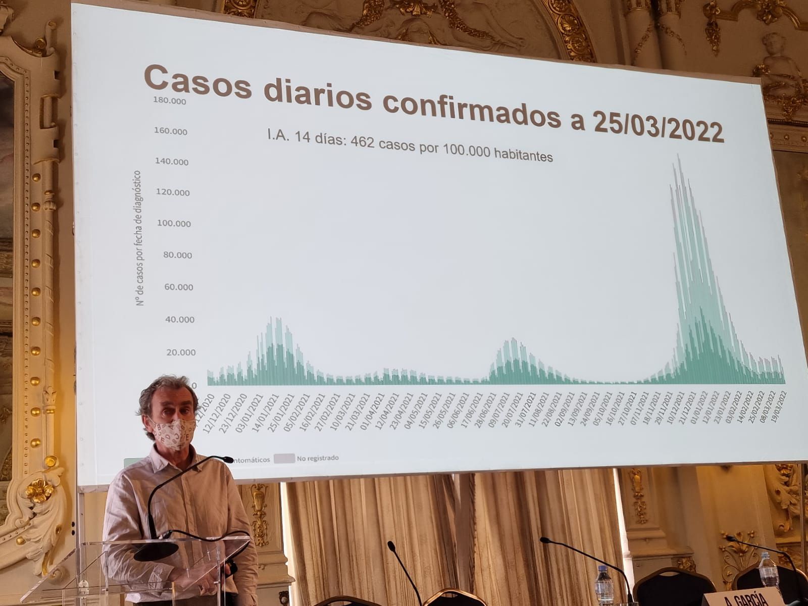 Canarias notifica 871 nuevos positivos en personas de más de 60 años y 9 muertes en los últimos cuatro días