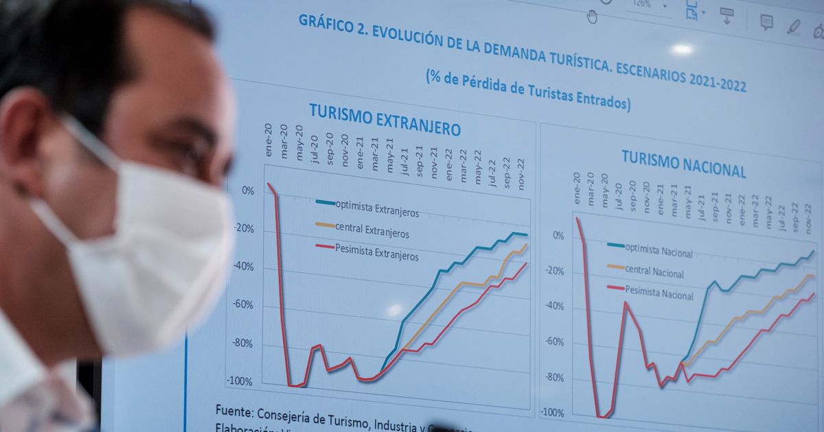 El Gobierno de Canarias considera 