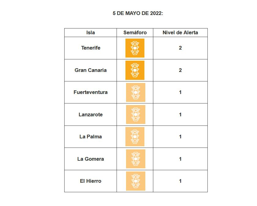 Gran Canaria y Tenerife en riesgo medio por COVID.