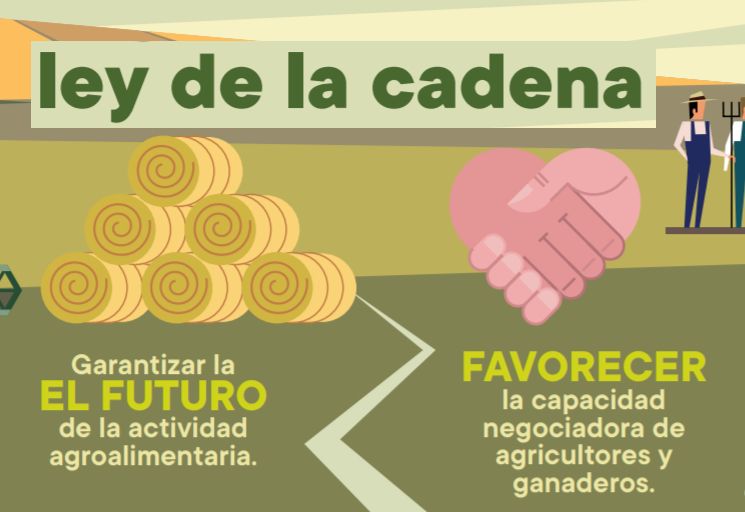 Se aplaza hasta la próxima semana la aprobación de la Ley de cadena alimentaria