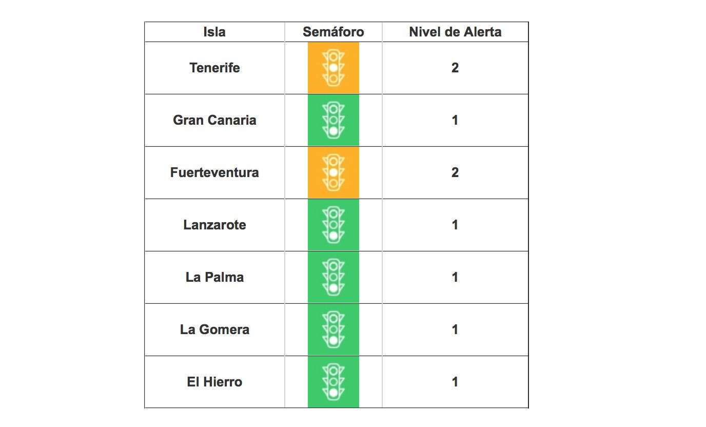 Gran Canaria baja el nivel 1 y Fuerteventura al 2 de alerta por coronavirus