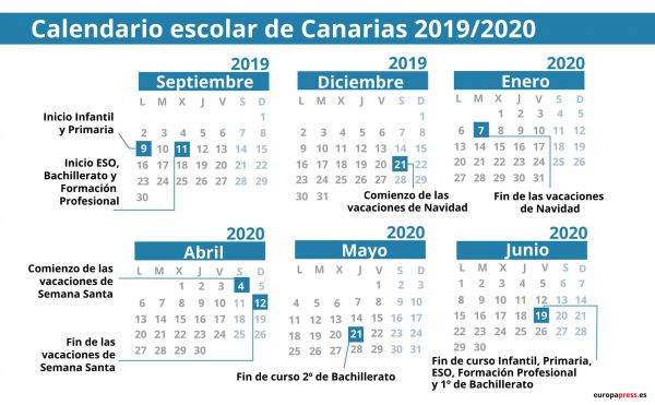 Esta semana comienza el curso escolar en varias autonomías. En Gran Canaria el 10 y 11 de septiembre