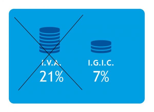 Aumenta la recaudación del IGIC un 18% en el primer trimestre del 2018