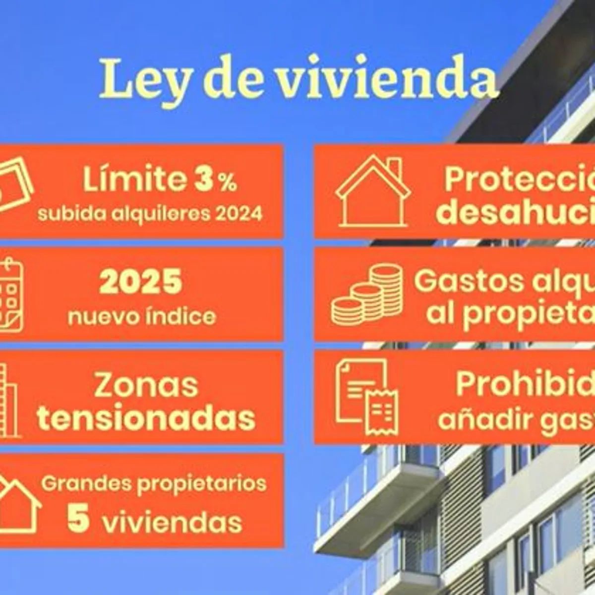 El Congreso vota hoy la Ley de Vivienda, que consagra el tope a la subida del alquiler en toda España