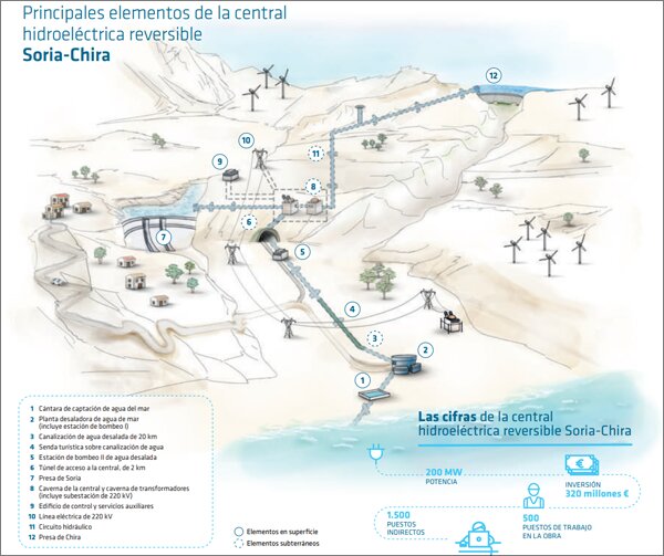 Catorce profesores ULPGC piden a Morales que 