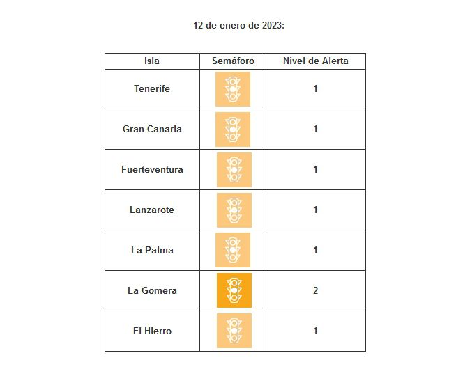 Gran Canaria baja a nivel 1 COVID ante la evolución de sus indicadores asistenciales