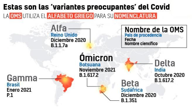 Se estudia un posible segundo caso de Ómicron en España